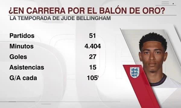 76场比赛10个帽子戏法，凯恩帽子戏法数来到德甲历史第五